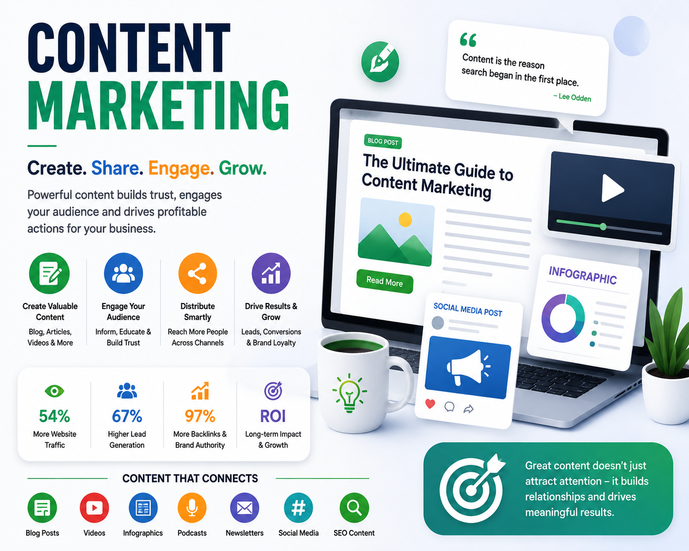 Content Marketing